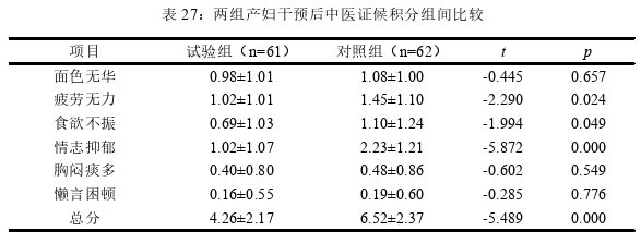 护理论文参考