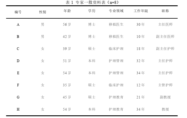 护理论文参考