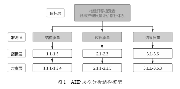 护理论文参考