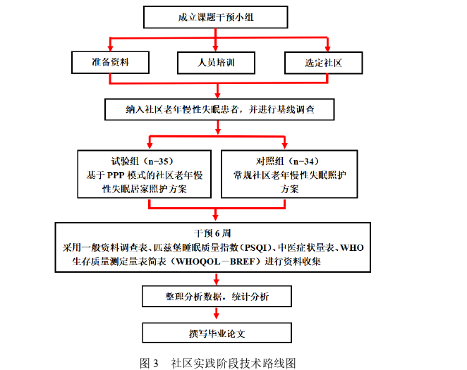 护理论文参考