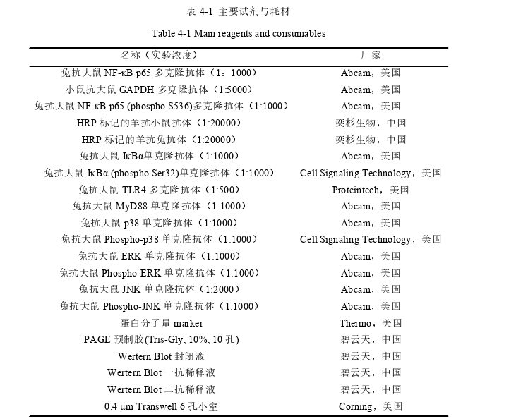 医学论文参考