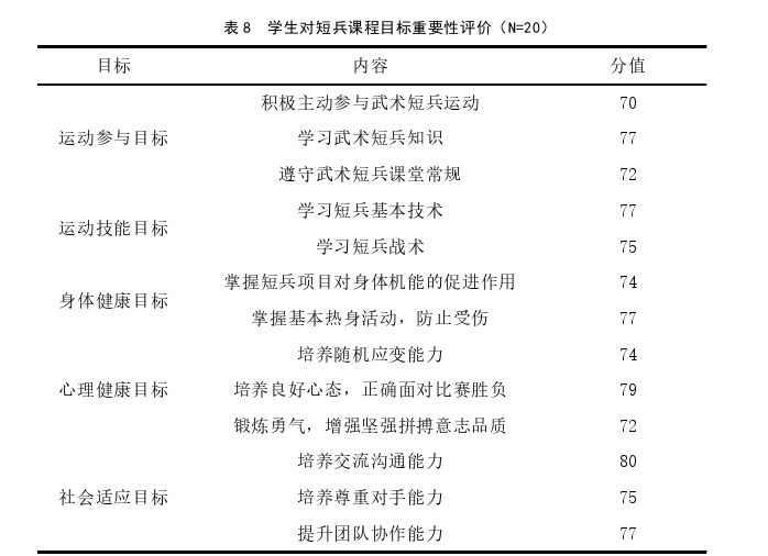 体育论文参考