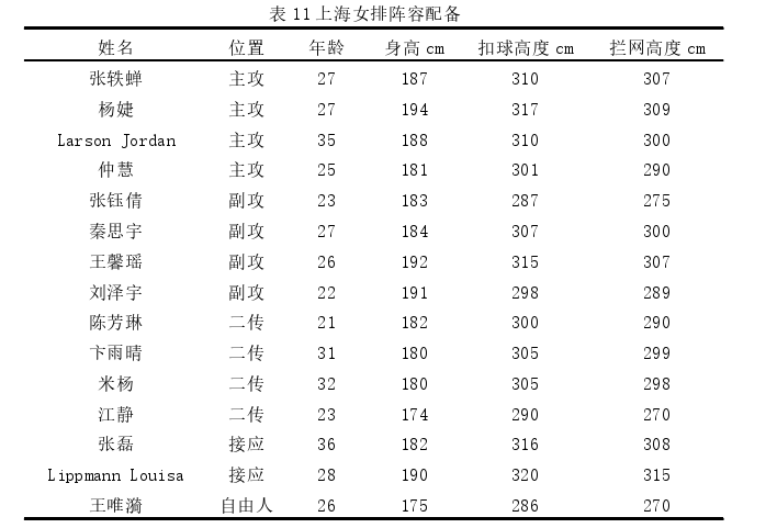 体育论文参考