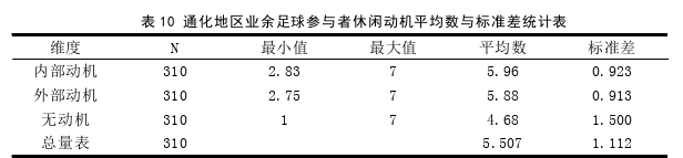 体育论文怎么写