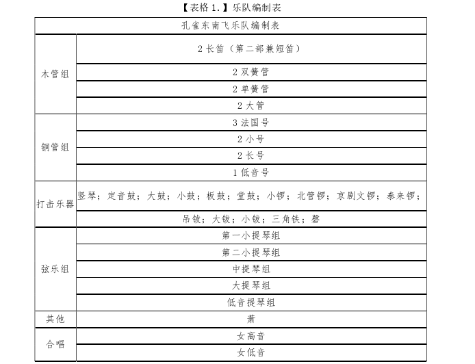 音乐论文参考
