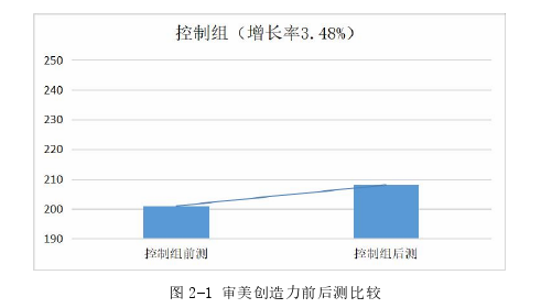 音乐论文参考