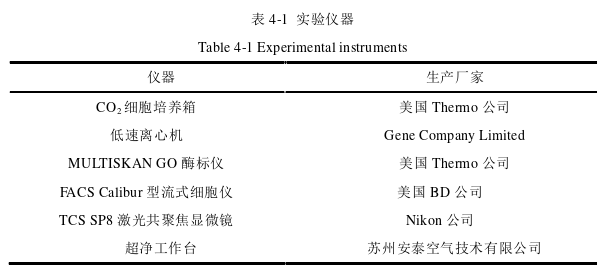 药学论文参考