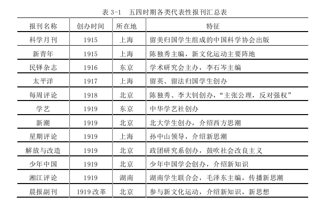 新闻媒体论文参考