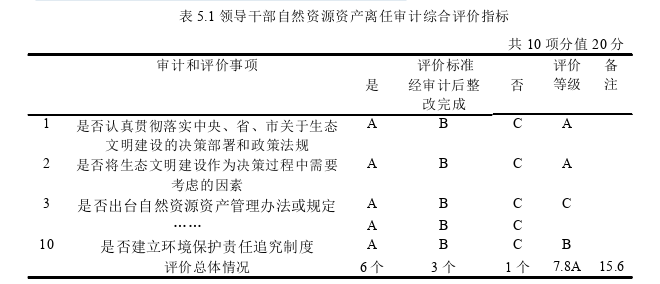 审计论文参考