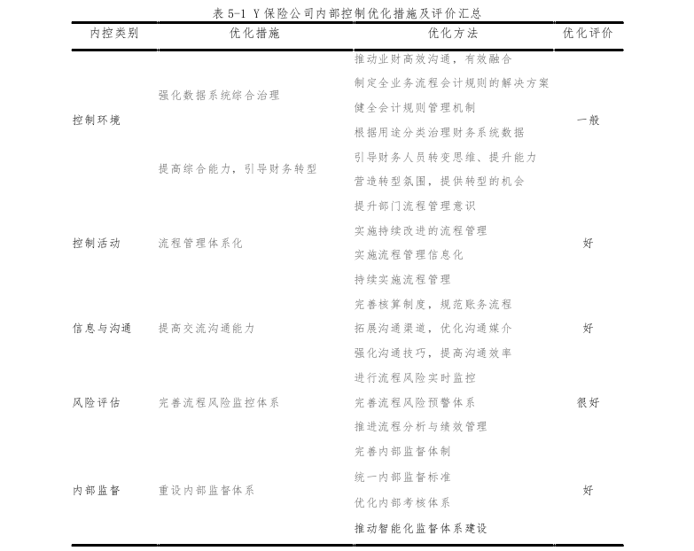 审计论文参考