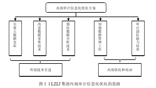 审计论文参考