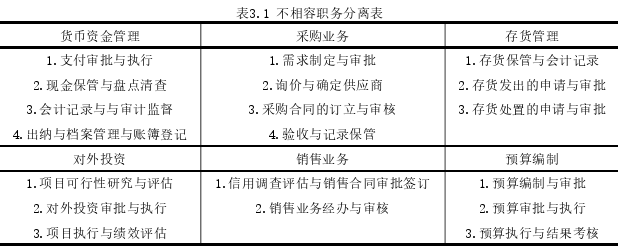 审计论文参考