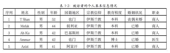社会学论文怎么写