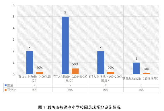 社会学论文参考
