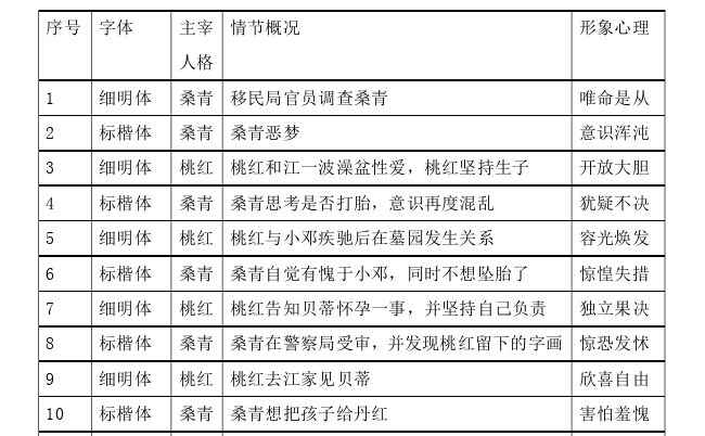 文学论文参考