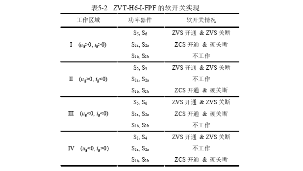 电力论文怎么写