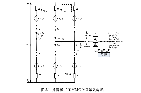 电力论文参考