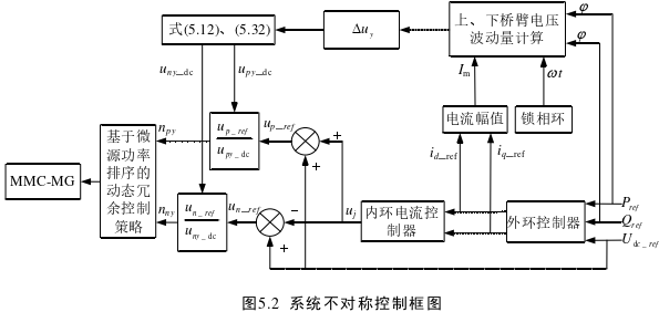 电力论文怎么写