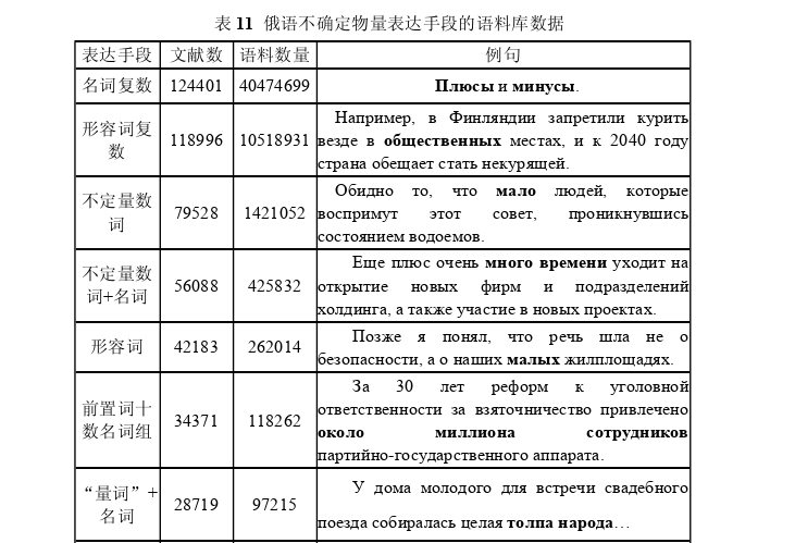 语言学论文怎么写