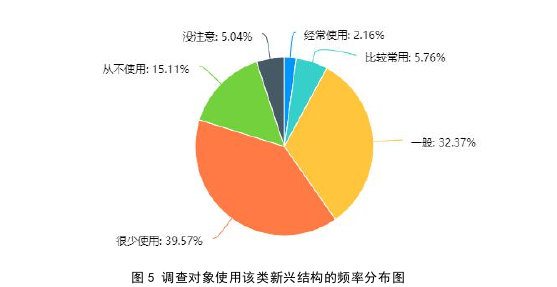 语言学论文参考