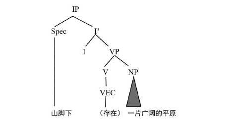 语言学论文怎么写