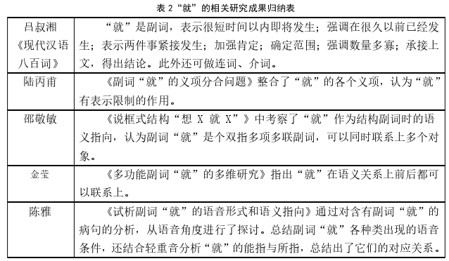语言学论文怎么写