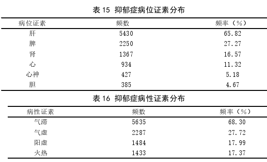 中医论文参考