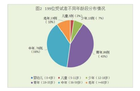 中医论文怎么写