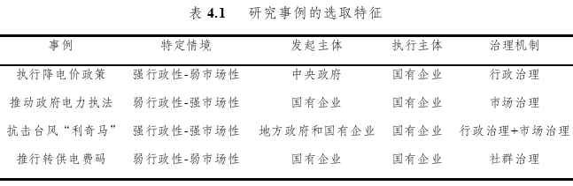 行政管理论文参考