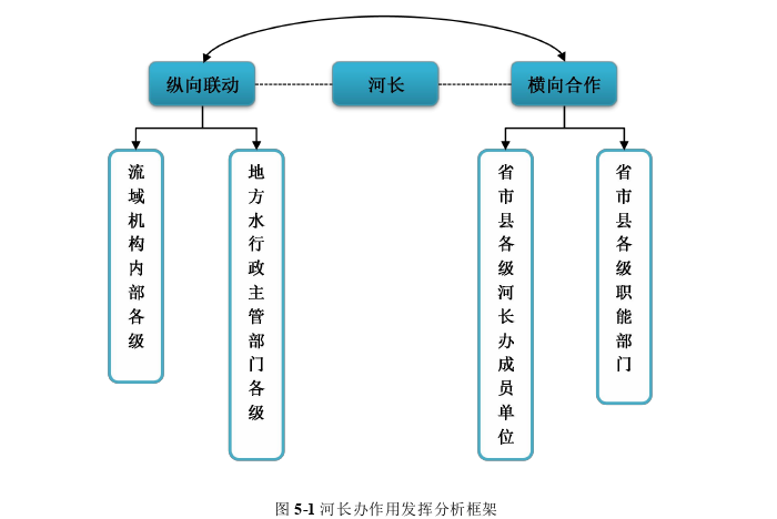 行政管理论文参考