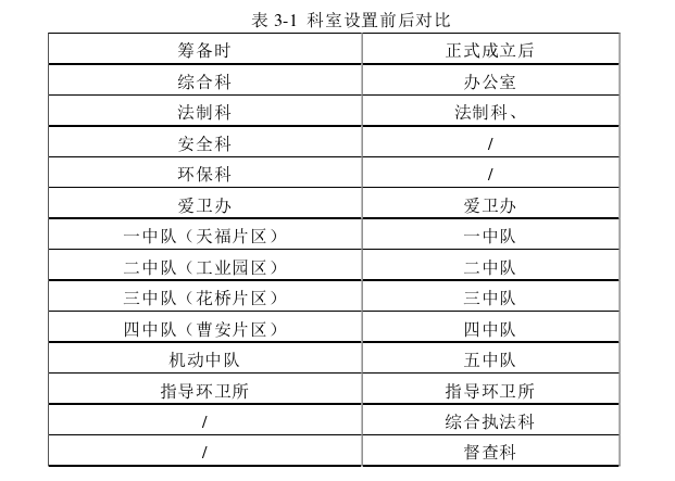 行政管理论文参考