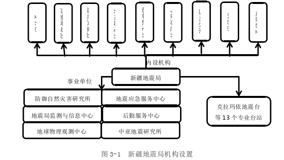 行政管理论文参考
