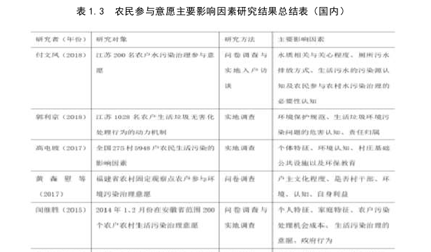 行政管理论文参考