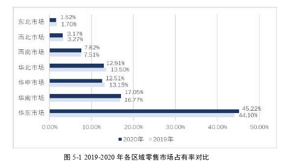 市场营销论文参考