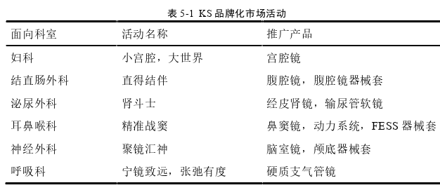 市场营销论文参考
