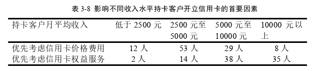 市场营销论文参考