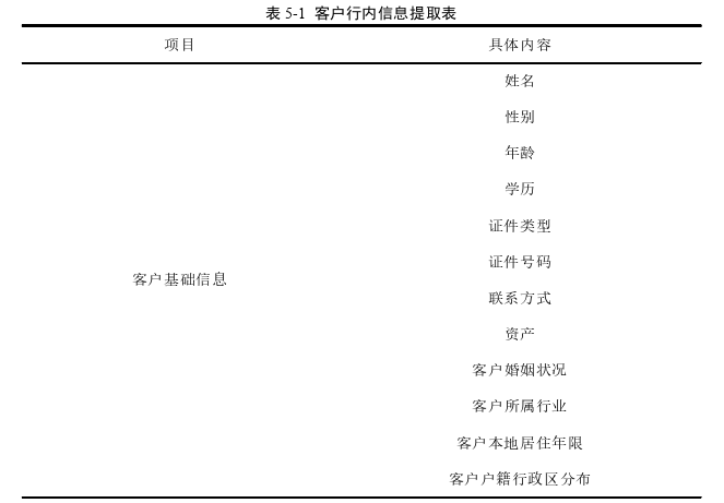 市场营销论文参考