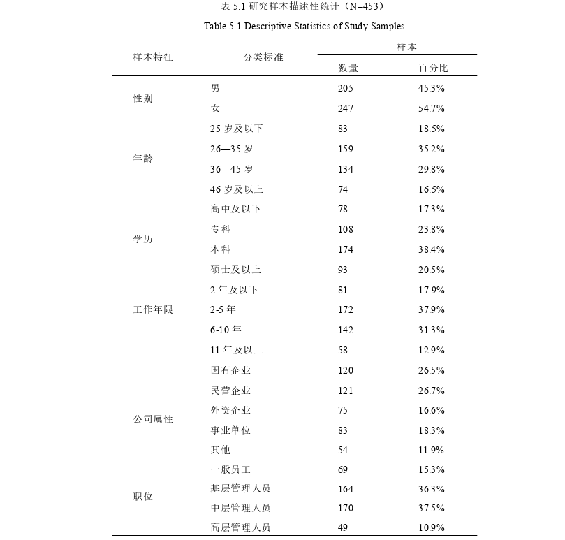 人力资源管理论文参考 人力资源管理论文参考
