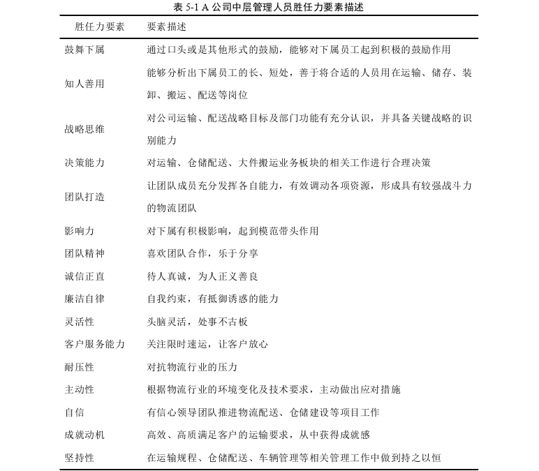 人力资源管理论文参考