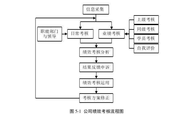 人力资源管理论文参考