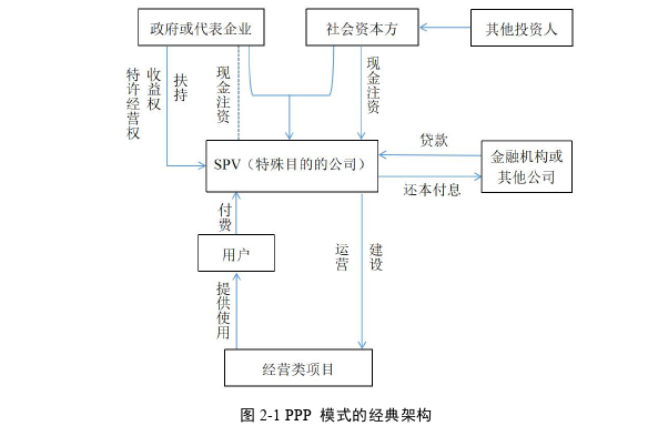 财务管理论文怎么写