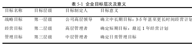 财务管理论文参考