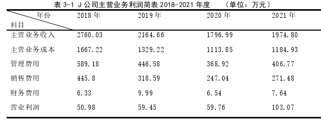 财务管理论文怎么写