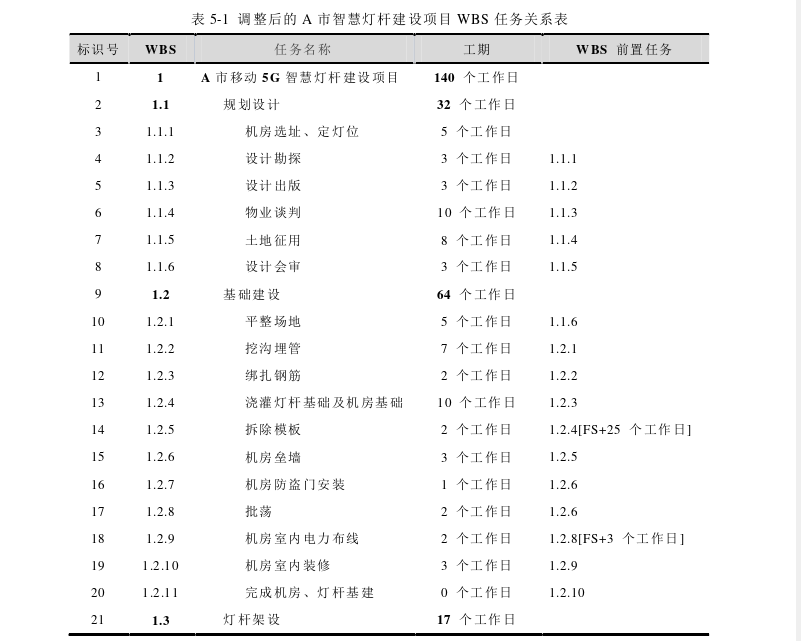 项目管理论文参考
