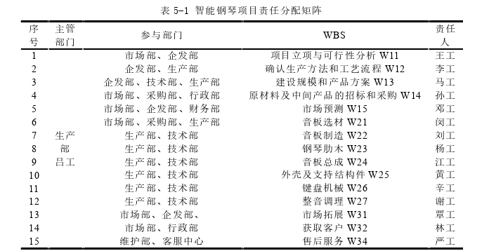 项目管理论文参考