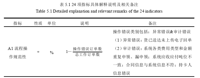 物流管理论文参考