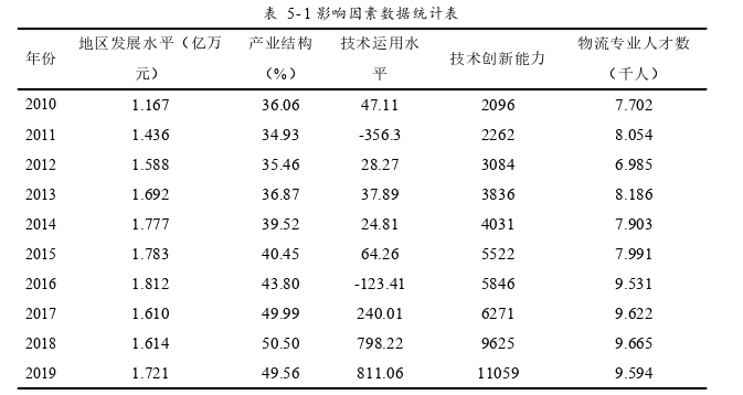 物流管理论文参考