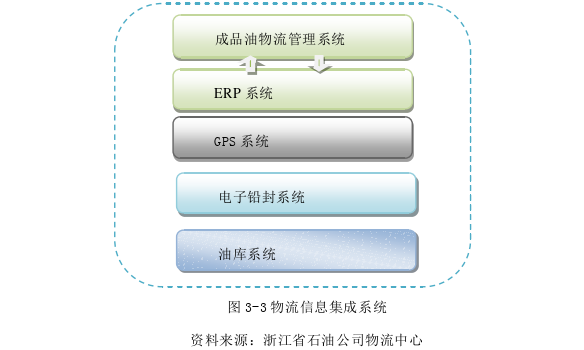 物流管理论文参考