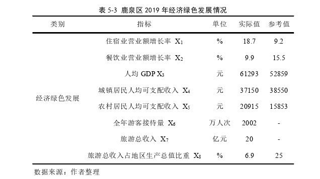 旅游管理论文参考