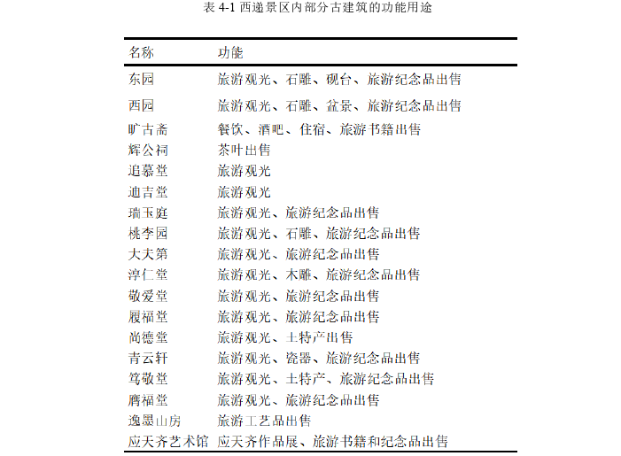 旅游管理论文参考